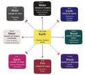 Vastu For Business